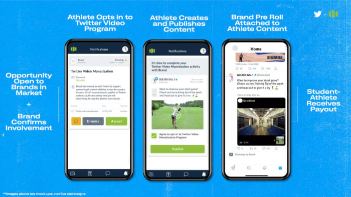 Twitter and Opendorse